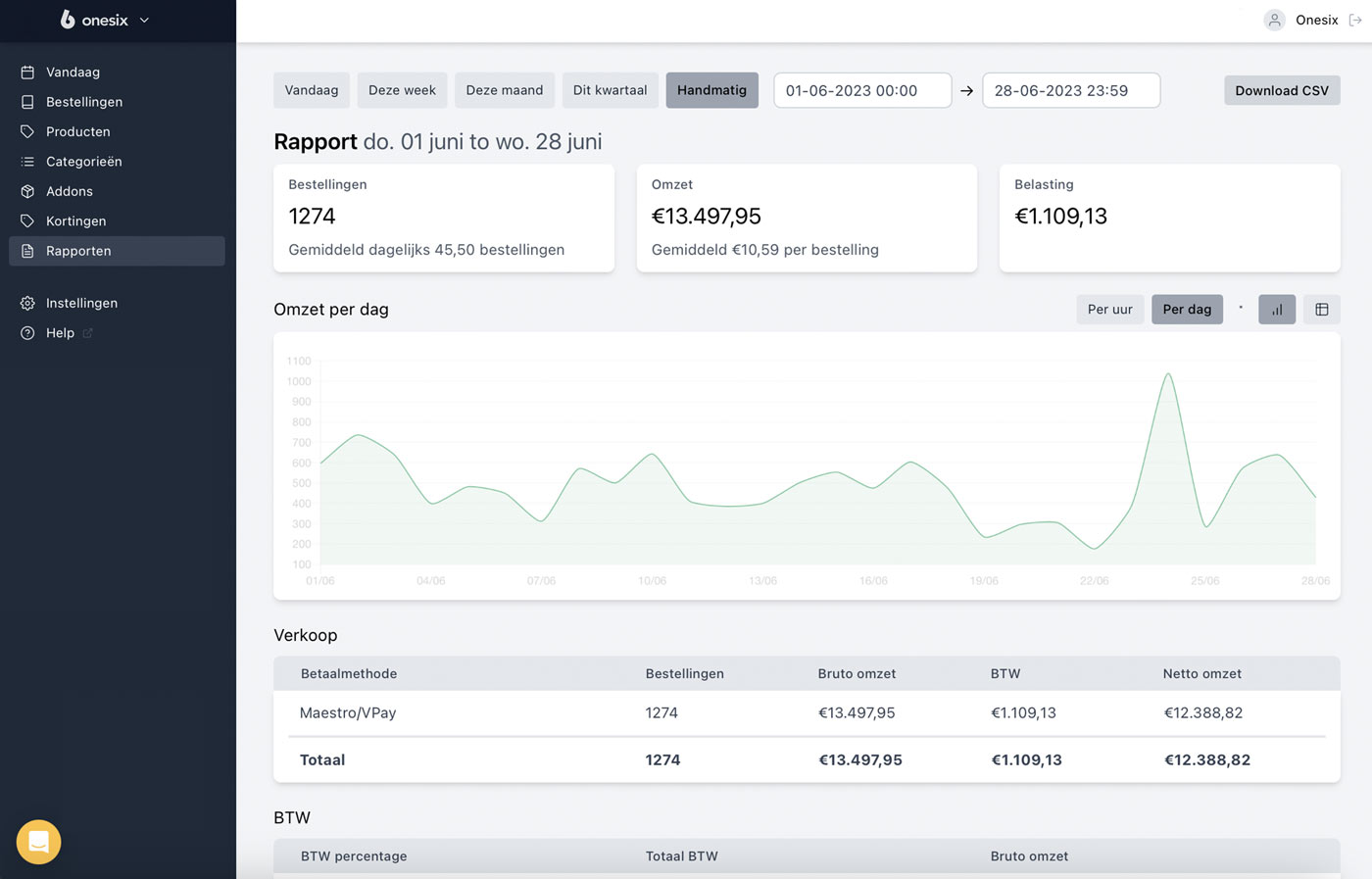 Dashboard rapporten pagina